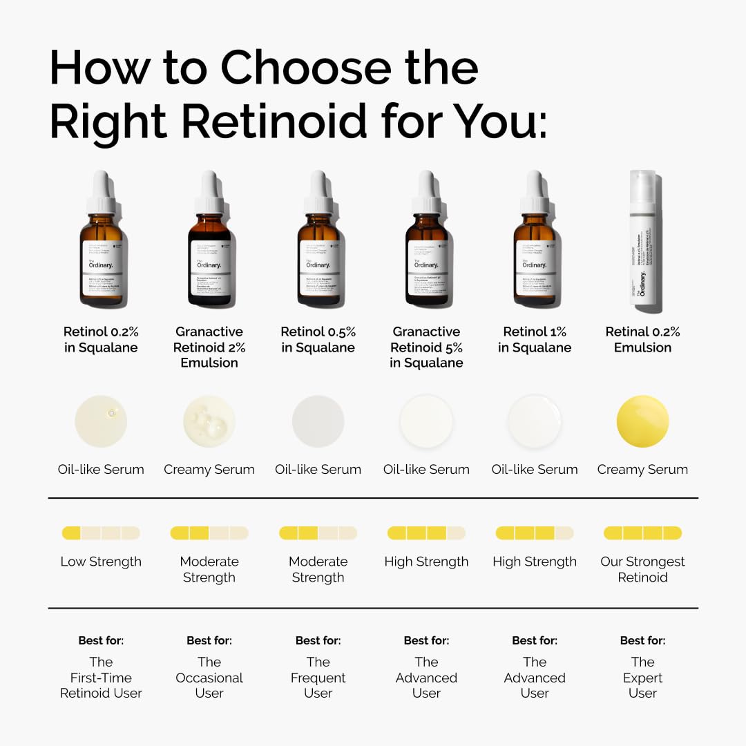 The Ordinary Granactive Retinoid 2% Emulsion 30mL