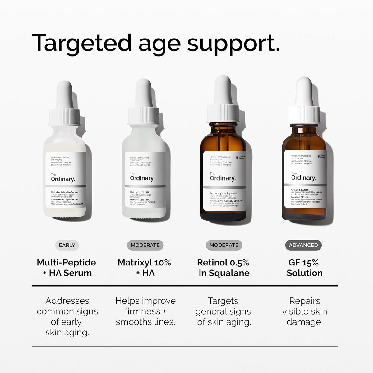 The Ordinary Matrixyl 10% + HA 30mL