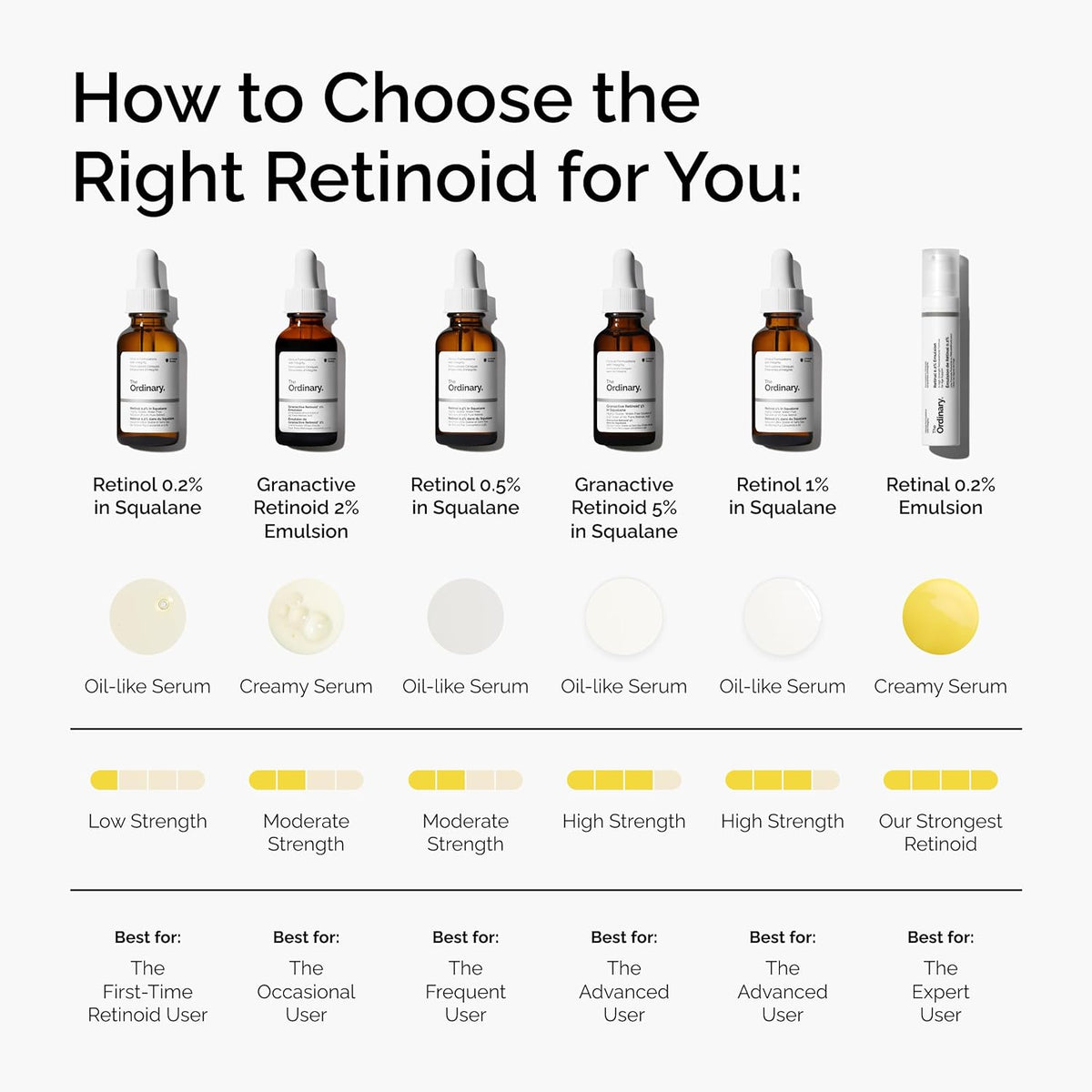 The Ordinary Retinal 0.2% Emulsion 15mL