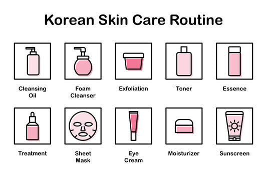Choosing the Right Korean Skincare for Your Skin Type - AU Beauty Bazaar