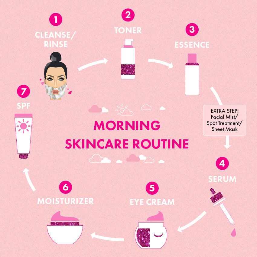 How to layer your skincare products for maximum benefits