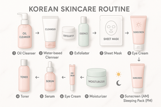 How to Layer Korean Skincare Products the Right Way - AU Beauty Bazaar