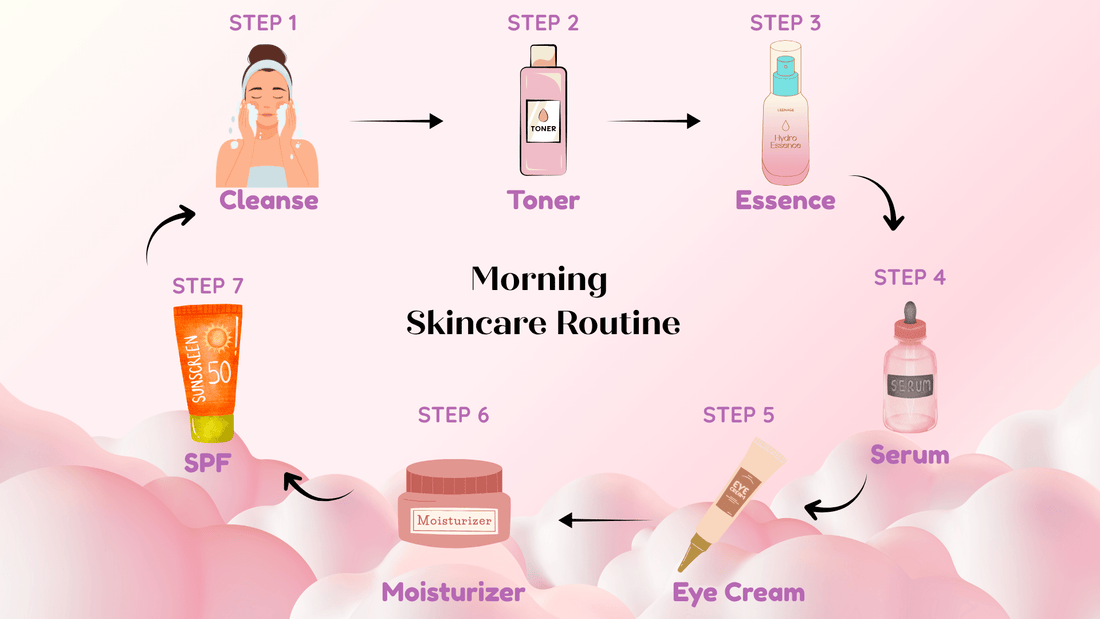 How to layer your skincare products for maximum benefits - AU Beauty Bazaar