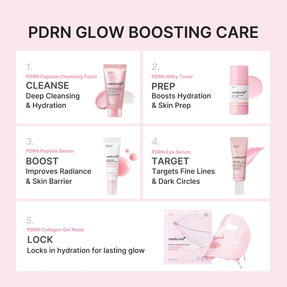 Medicube PDRN Glow Essentials Kit Mini Skincare Travel Set