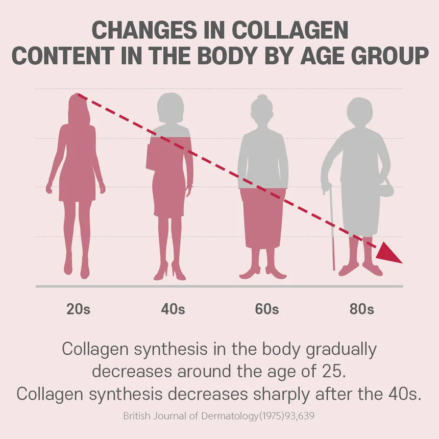 BOTO Pomegranate Small Molecule Collagen Vita C Gummy