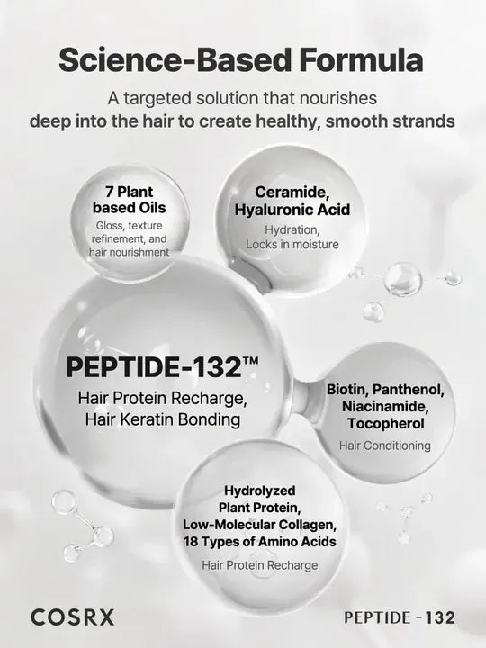 COSRX PEPTIDE - 132 Ultra Perfect Hair Bonding Treatment 120ml - AU Beauty Bazaar