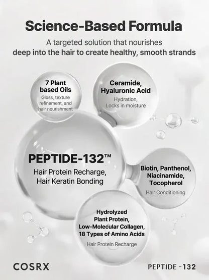 COSRX PEPTIDE - 132 Ultra Perfect Hair Bonding Treatment 120ml - AU Beauty Bazaar