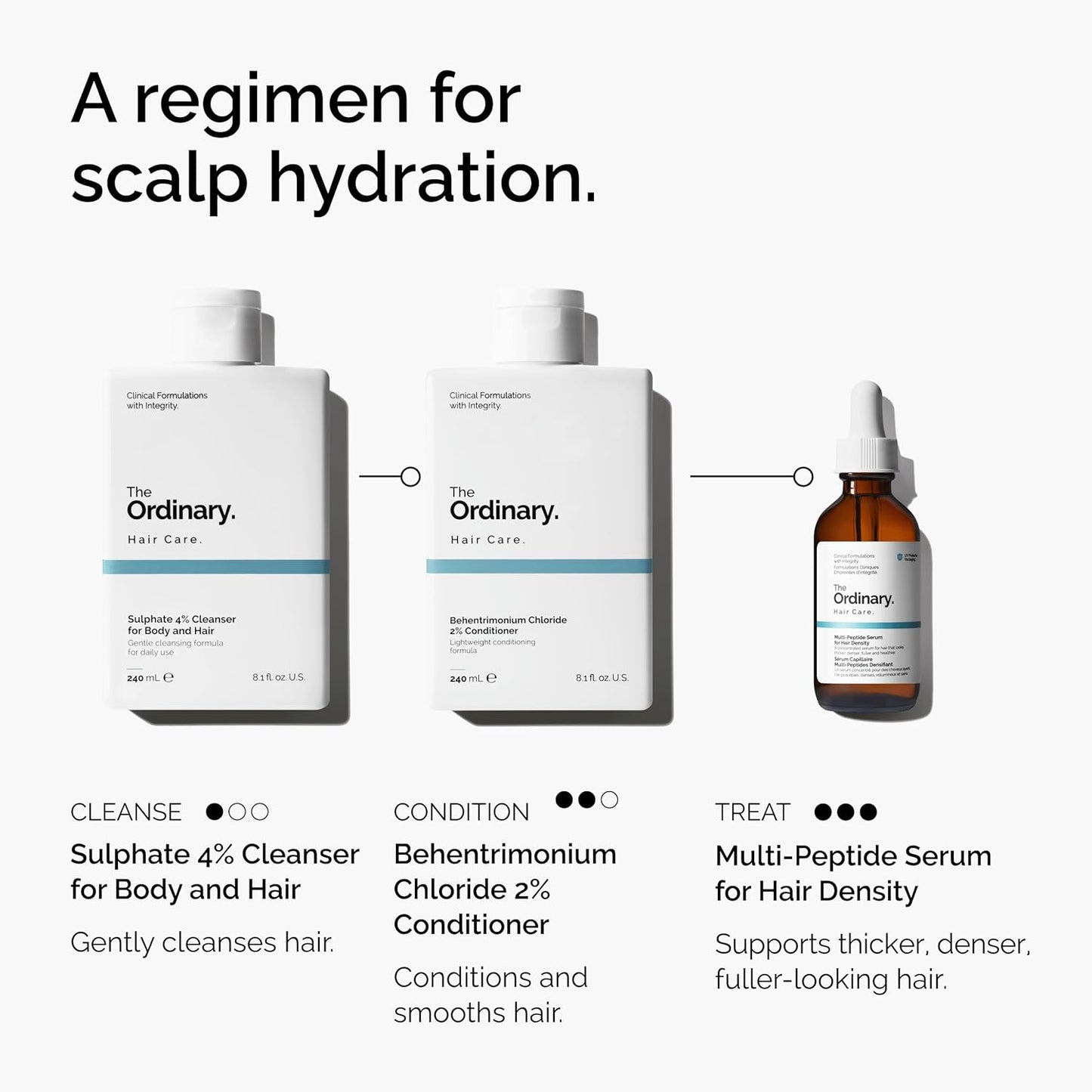 The Ordinary Behentrimonium Chloride 2% Conditioner 240mL