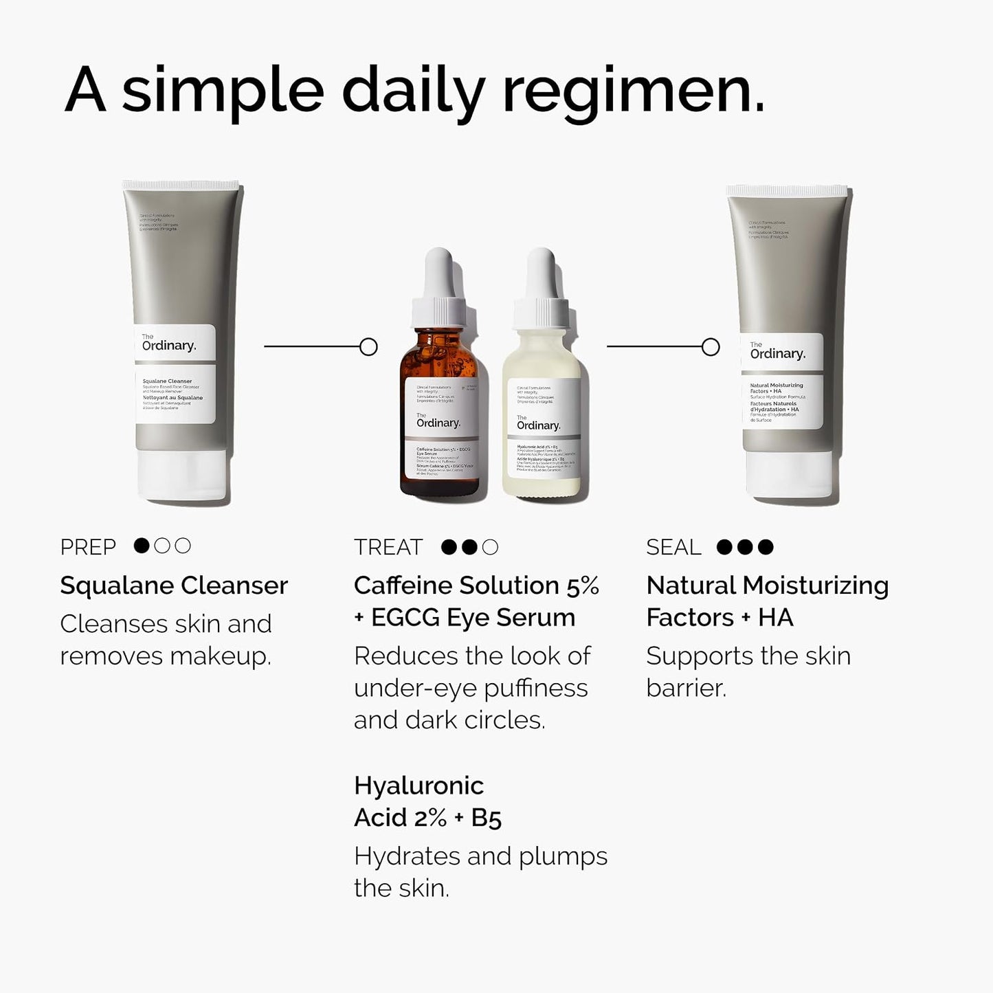 The Ordinary Caffeine Solution 5% + EGCG Eye Serum 30mL