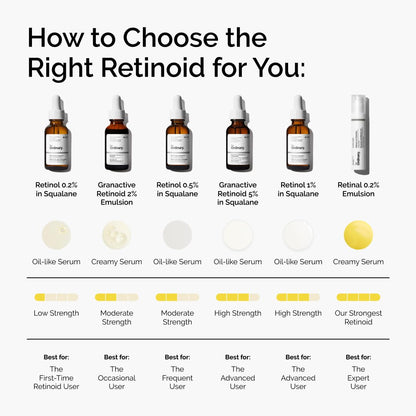 The Ordinary Granactive Retinoid 2% Emulsion 30mL