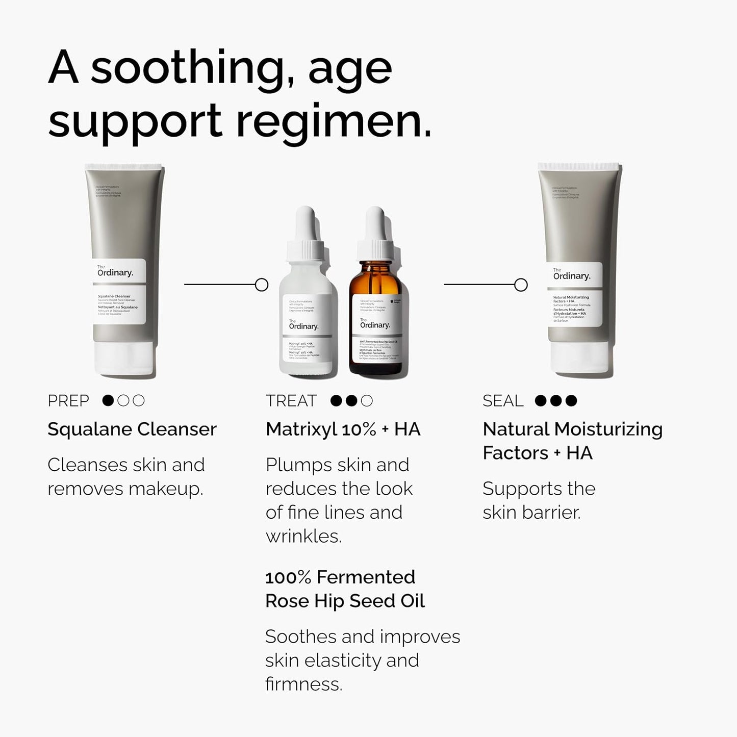 The Ordinary Matrixyl 10% + HA 30mL
