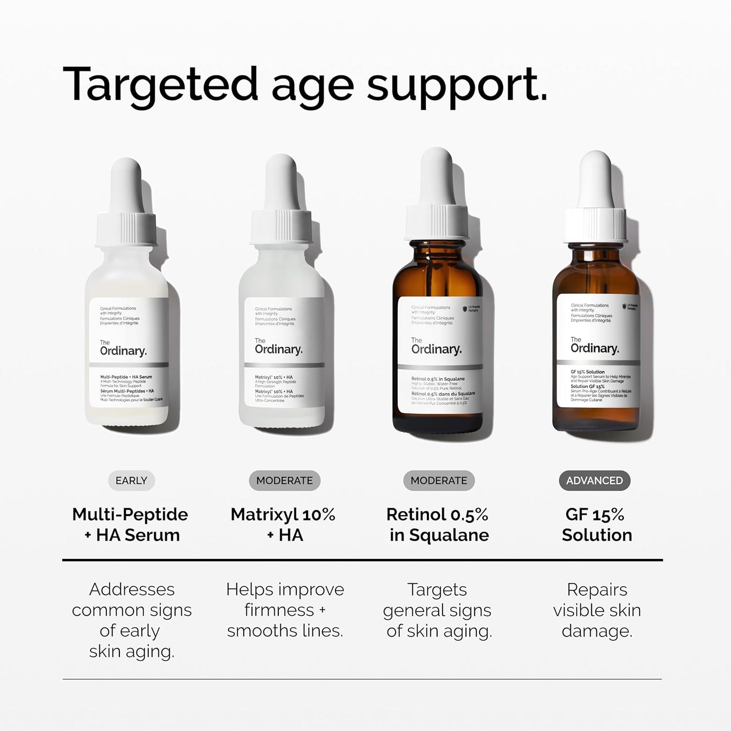 The Ordinary Matrixyl 10% + HA 30mL