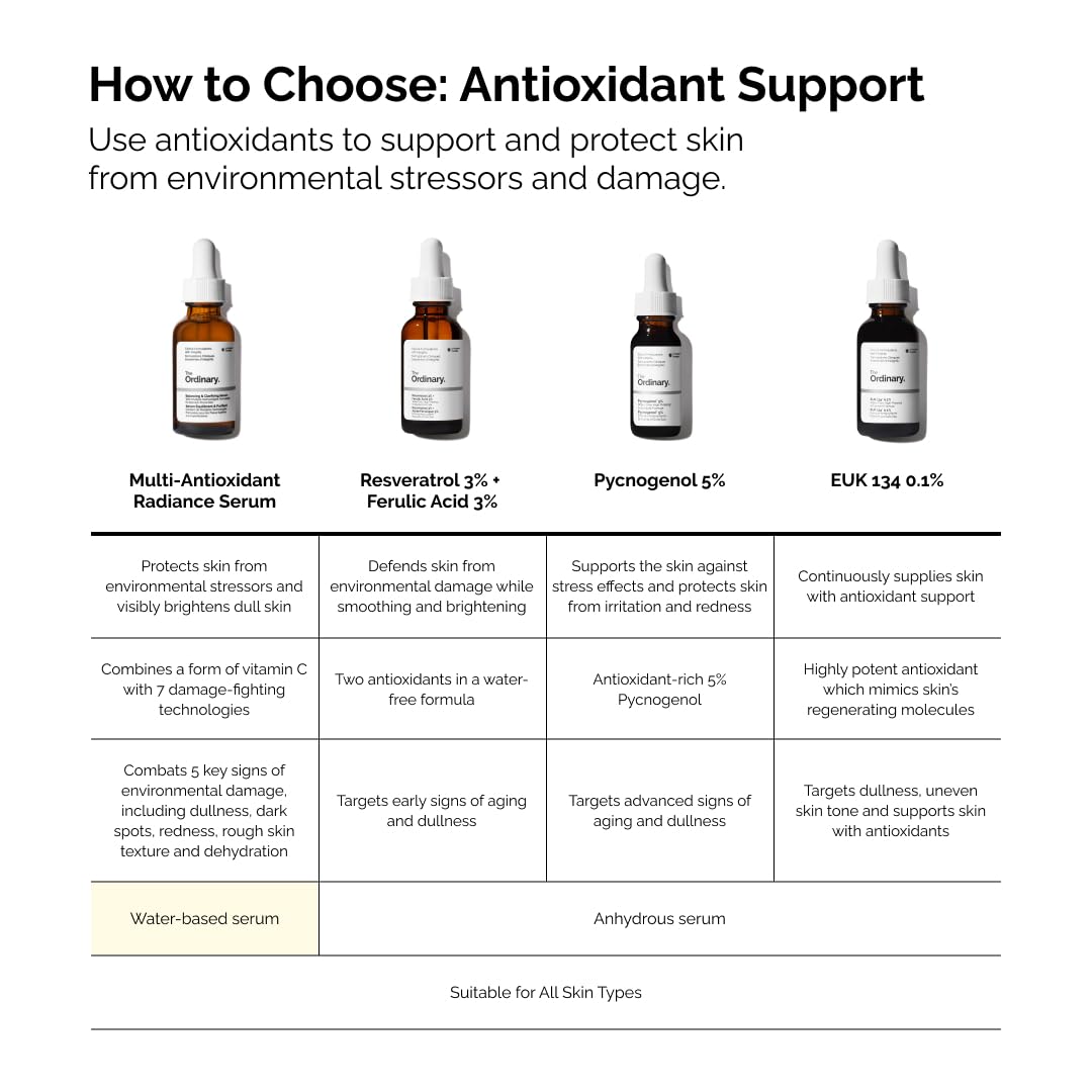 The Ordinary Multi-Antioxidant Radiance Serum 30mL