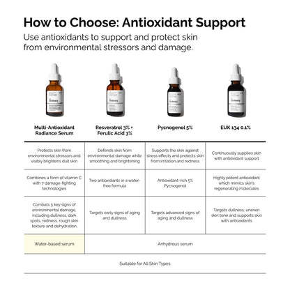 The Ordinary Multi-Antioxidant Radiance Serum 30mL