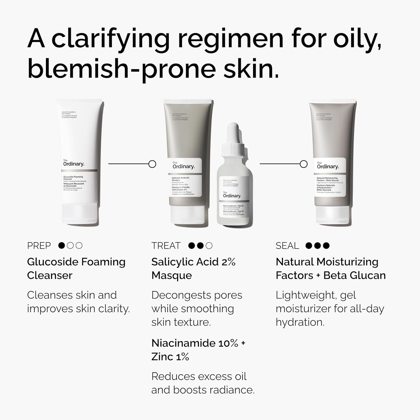 The Ordinary Salicylic Acid 2% Masque 50mL