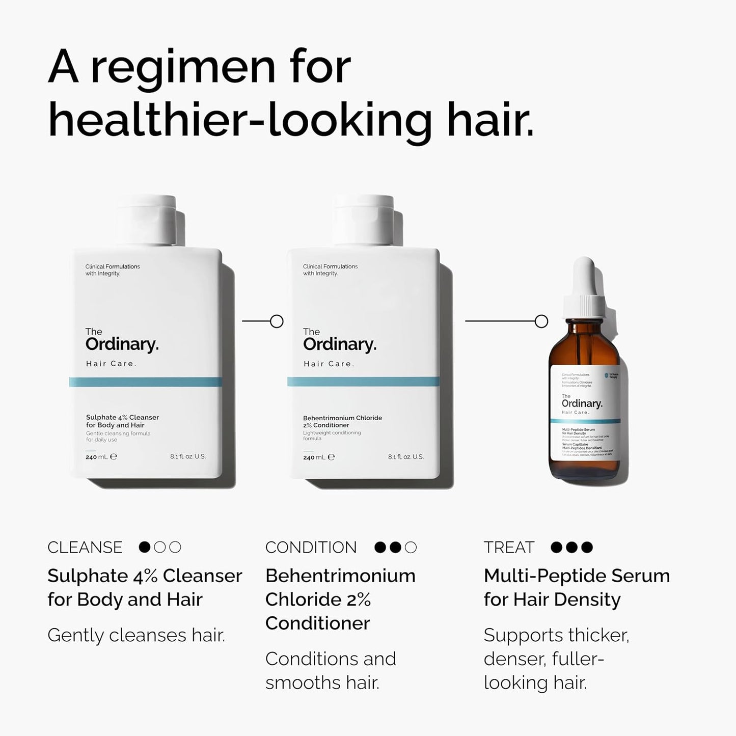 The Ordinary Sulphate 4% Cleanser for Body and Hair 240mL