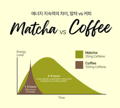 ZAKSIMLAB Super Water Jeju Pure Matcha 100